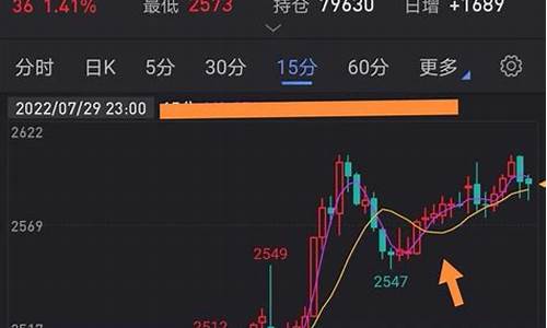 鸡蛋期货日内高频交易(鸡蛋期货一年高低点的规律)_https://www.wushaosheng.com_生猪期货_第1张