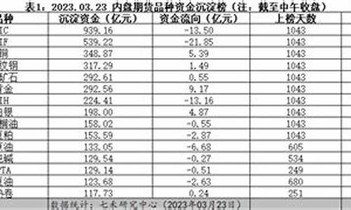 黄金PVC期货直播室(国际现货黄金直播室期货外汇)_https://www.wushaosheng.com_苹果期货_第1张