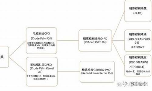 棕榈油交割日是几号(棕榈油期货交易规则)_https://www.wushaosheng.com_期货直播间_第1张