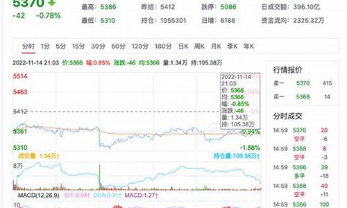 PTA期货国内期货手续费(pta期货手续费)_https://www.wushaosheng.com_期货开户_第1张