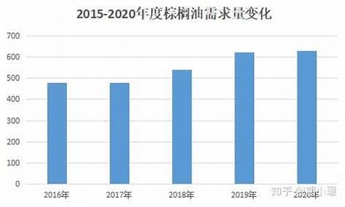 棕榈油保证金手续费多少(燃料油保证金是多少)_https://www.wushaosheng.com_期货直播间_第1张