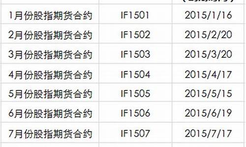 德指交割日是几号(德指什么时候开盘)_https://www.wushaosheng.com_苹果期货_第1张