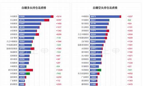 白糖hk50手续费大概是多少(白糖税率是多少)_https://www.wushaosheng.com_苹果期货_第1张