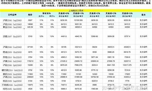 华尔街早稻期货保证金多少(早稻期货一手多少钱)_https://www.wushaosheng.com_花生期货_第1张