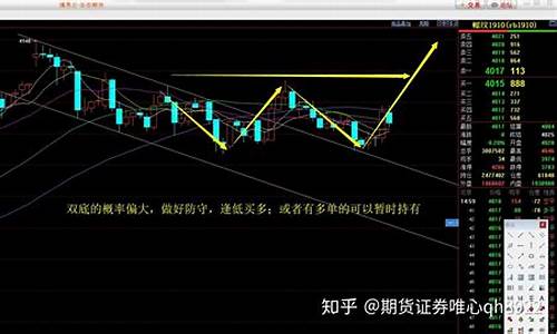 大麦财经沪铅期货实盘直播间(大麦国际期货)_https://www.wushaosheng.com_期货开户_第1张