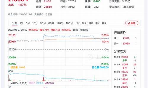 棉纱期货几点开始交易(棉纱期货在哪个交易所)_https://www.wushaosheng.com_花生期货_第1张