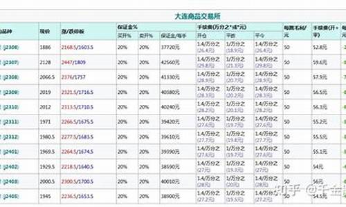 焦炭期货品种保证金标准表(焦炭最新保证金)_https://www.wushaosheng.com_期货直播间_第1张