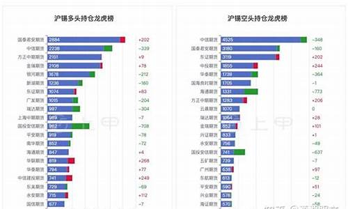 远大期货沪锡22小时直播室喊单(远大期货官网)_https://www.wushaosheng.com_期货直播间_第1张