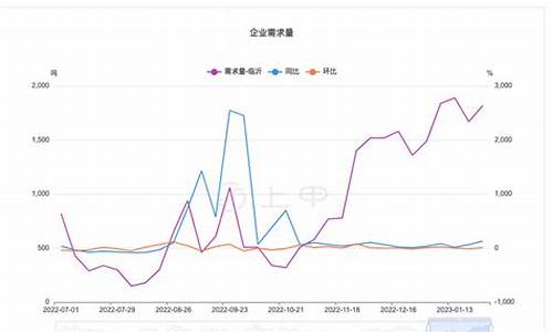 尿素期货22小时直播间喊单(尿素期货)_https://www.wushaosheng.com_苹果期货_第1张