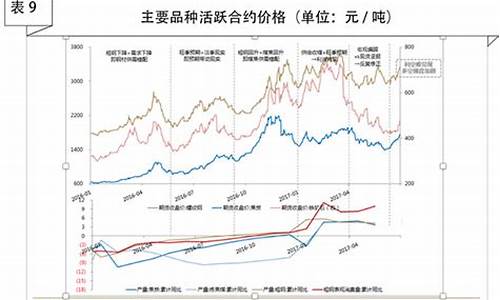 华尔街螺纹钢周日可以交易吗(螺纹钢周末交易吗)_https://www.wushaosheng.com_豆粕期货_第1张