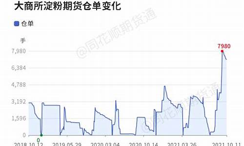 大麦财经淀粉期货交易时间几点到几点(大麦中淀粉含量是多少)_https://www.wushaosheng.com_生猪期货_第1张