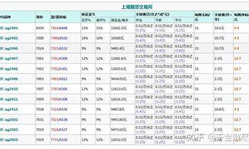 华尔街最新白银手续费一览表(华尔街银行家)_https://www.wushaosheng.com_期货直播间_第1张