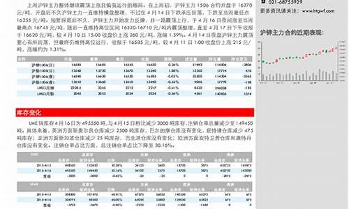 大麦财经沪锌期货实盘喊单直播间_https://www.wushaosheng.com_豆粕期货_第1张