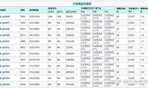 华尔街鸡蛋保证金多少(华尔街收保护费)_https://www.wushaosheng.com_豆粕期货_第1张