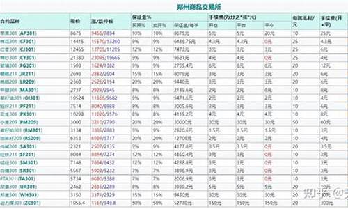 最新锰硅保证金一览表(锰硅成本是多少)_https://www.wushaosheng.com_苹果期货_第1张