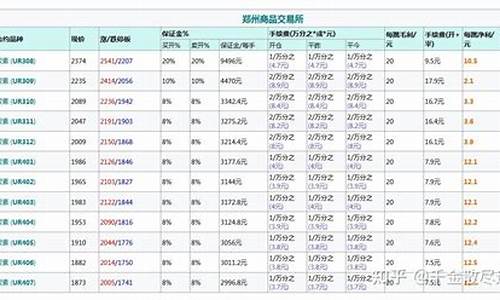 华尔街尿素交易手续费(华尔街尿素交易手续费多少)_https://www.wushaosheng.com_花生期货_第1张