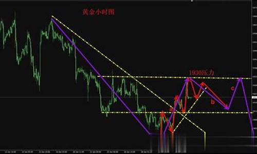 华尔街黄金开户多少钱_https://www.wushaosheng.com_花生期货_第1张