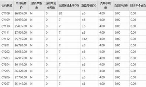 华尔街棉纱保证金明细表(华尔街棉纱保证金明细表怎么看)_https://www.wushaosheng.com_花生期货_第1张