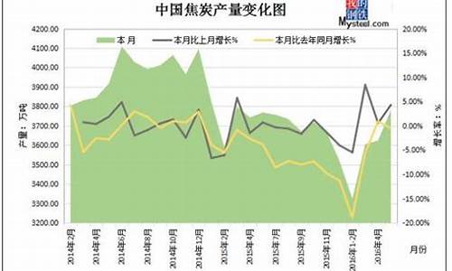 华尔街焦炭网上开户(华尔街交易室)_https://www.wushaosheng.com_期货开户_第1张