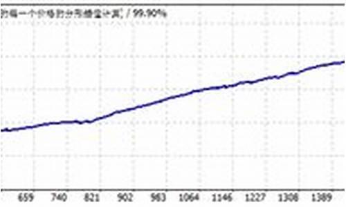 华尔街聚丙烯EIA直播室在线直播_https://www.wushaosheng.com_期货开户_第1张