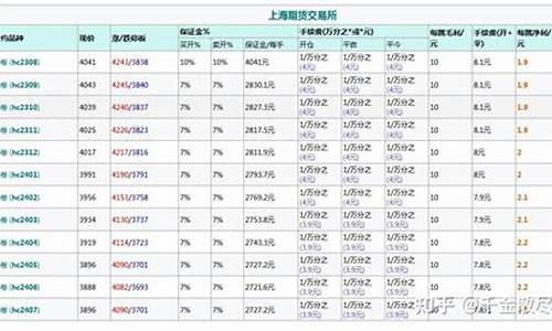 华尔街热卷期货一手多少钱_https://www.wushaosheng.com_豆粕期货_第1张