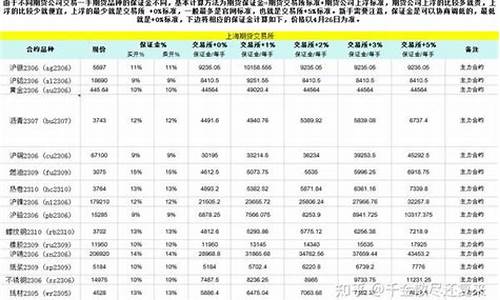 华尔街苹果期货保证金(苹果期货保证金多少钱一手)_https://www.wushaosheng.com_苹果期货_第1张